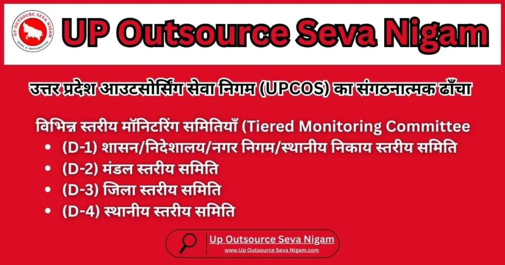 उत्तर प्रदेश आउटसोर्सिंग सेवा निगम (UPCOS) का संगठनात्मक ढाँचा (Organisational Structure of UP outsource Seva Nigam)