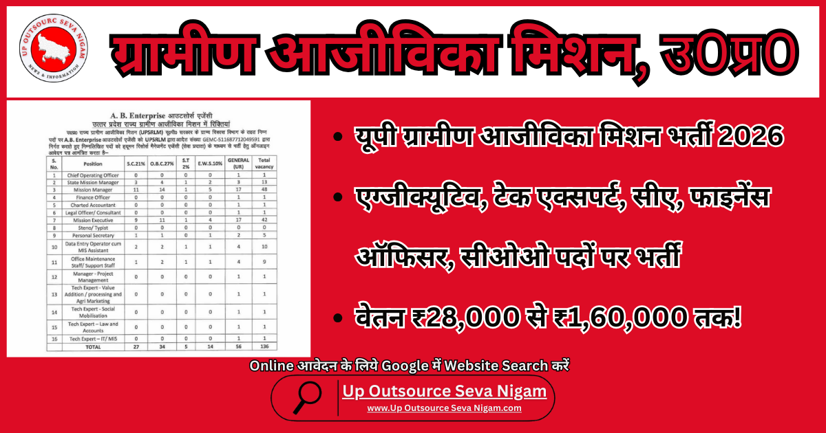 Gramin Ajeevika Mission Jobs 2026